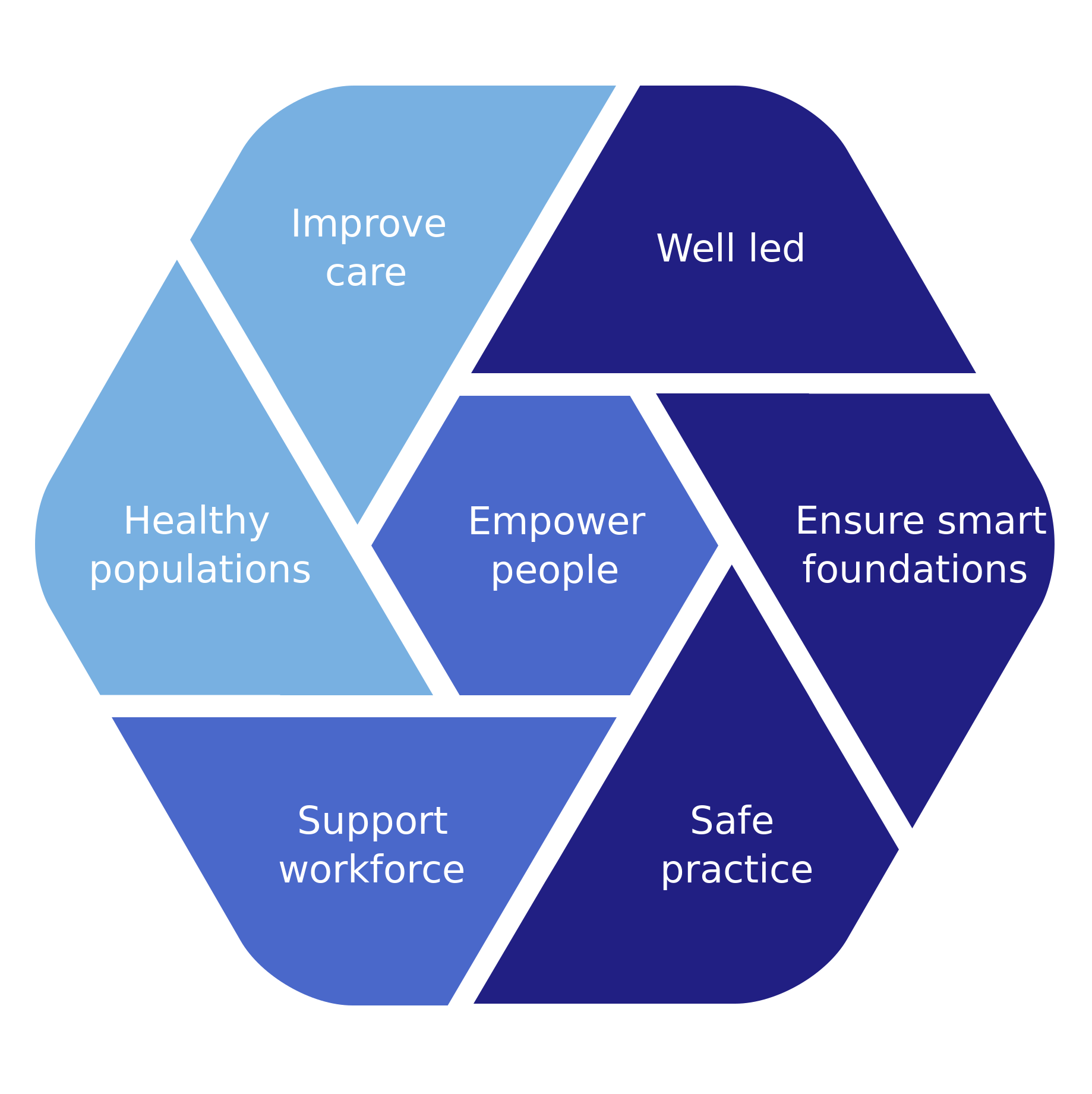 The 7 pillars of WGLL displayed in a graphic.